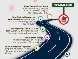 Pemkot Semarang Tutup 8 Ruas Jalan untuk Tekan Penyebaran Covid-19