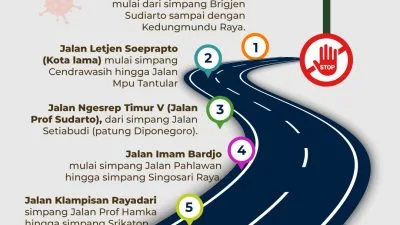 Pemkot Semarang Tutup 8 Ruas Jalan untuk Tekan Penyebaran Covid-19