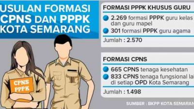 Pemkot Semarang Buka 3.532 Formasi CPNS, Ini Daftarnya
