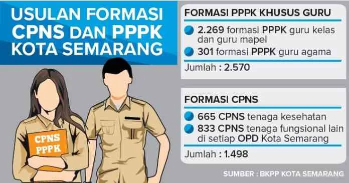 Pemkot Semarang Buka 3.532 Formasi CPNS, Ini Daftarnya