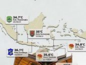 Semarang Trending Topic, Jadi Lima Besar Wilayah dengan Suhu Tertinggi di Indonesia