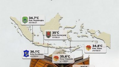 Semarang Trending Topic, Jadi Lima Besar Wilayah dengan Suhu Tertinggi di Indonesia
