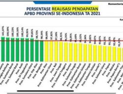 Pendapatan APBD Jawa Tengah Dibawah Rata-rata Nasional, Kalah dengan DIY