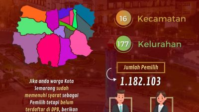 KPU Kota Semarang Gelar Rakor DPB Periode September 2022