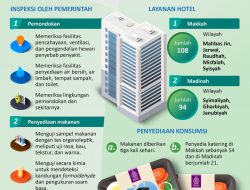 Kemenkes Lakukan Inspeksi Konsumsi Jamaah Haji 2023