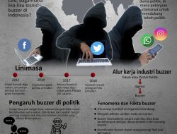 Bisnis Buzzer Politik Makin Marak, Bagaimana Lika-Liku Perkembangannya di Indonesia?