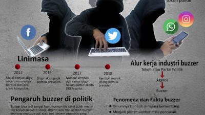 Bisnis Buzzer Politik Makin Marak, Bagaimana Lika-Liku Perkembangannya di Indonesia?