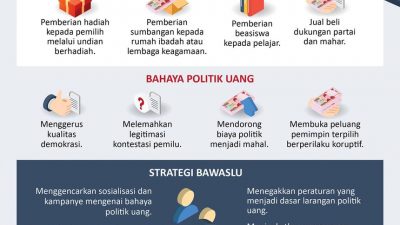 Cegah Praktik Politik Uang, Bawaslu Lakukan 6 Strategi Ini