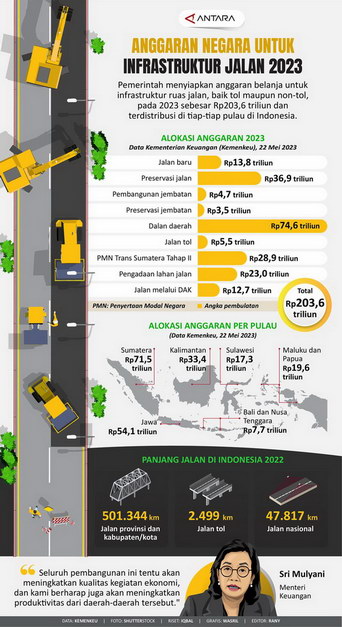 infrastruktur jalan