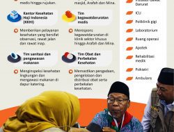 Jaga Kesehatan Jamaah, Ini Sejumlah Layanan Kesehatan Haji di Tanah Suci
