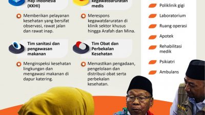 Jaga Kesehatan Jamaah, Ini Sejumlah Layanan Kesehatan Haji di Tanah Suci
