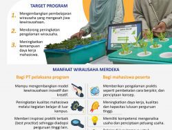 Terus Ciptakan Wirausahawan Muda, Mendikbudristek Lanjutkan Program Wirausaha Merdeka Tahun 2023