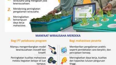 Terus Ciptakan Wirausahawan Muda, Mendikbudristek Lanjutkan Program Wirausaha Merdeka Tahun 2023