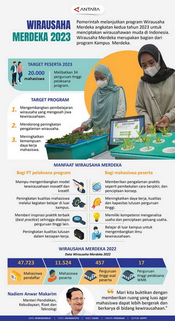 wirausaha merdeka