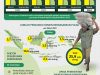 angka kemiskinan indonesia