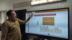 Kualitas Udara di Kota Semarang | cuaca panas ekstrem