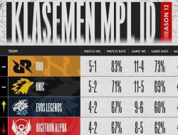 Rekap Week 3 Mobile Legend Season 12, Akhirnya Dominasi RRQ Bisa di Patahkan