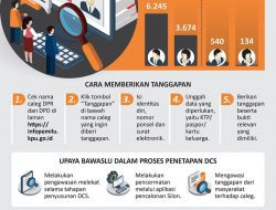 Umumkan Daftar Calon Sementara, KPU RI Ajak Masyarakat Awasi Rekam Jejak Caleg Pemilu 2024