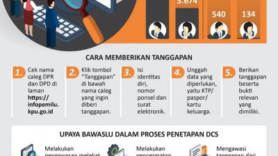 Umumkan Daftar Calon Sementara, KPU RI Ajak Masyarakat Awasi Rekam Jejak Caleg Pemilu 2024