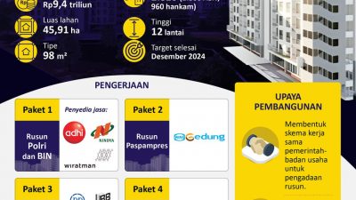 Fasilitasi ASN di Ibu Kota Baru, Pemerintah Bangun 47 Tower Rumah Susun di IKN