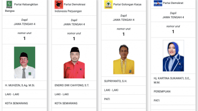 Ramai Petahana di DCS DPRD Provinsi Dapil Jateng IV, Muhzen, Supriyanto hingga Kartina Sukawati Rebutkan 6 Kursi