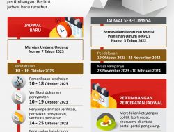 percepatan pendaftaran capres cawapres