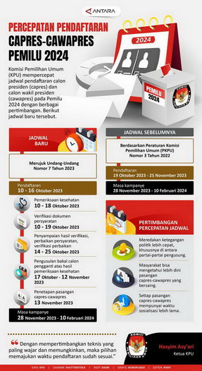 percepatan pendaftaran capres cawapres
