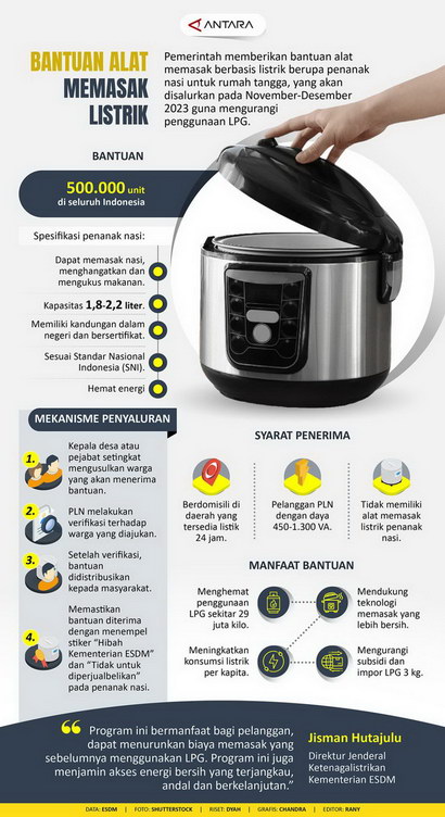 bantuan rice cooker