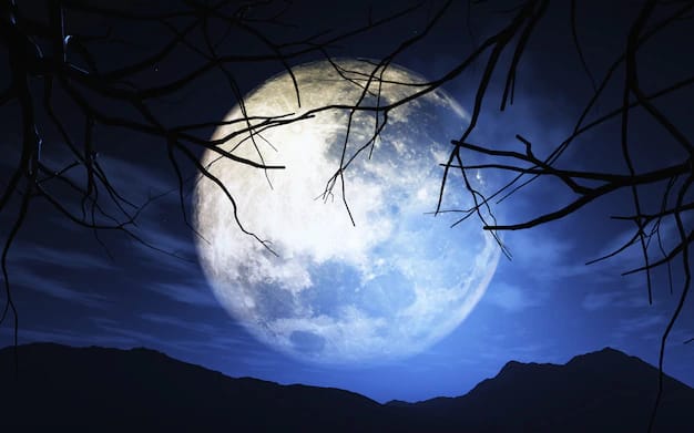 Gerhana Bulan/bulan purnama