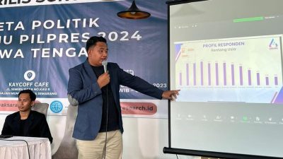 Ganjar-Mahfud Masih Merajai Jateng, Survei AKSARA: PDIP Gencar Kampanye Pertahankan Kandang Banteng