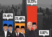 KPU Sebut Exit Poll Luar Negeri dengan Suara Paslon 03 Tertinggi Hoaks, Begini Tanggapan TPN Ganjar-Mahfud