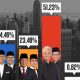 Exit Poll