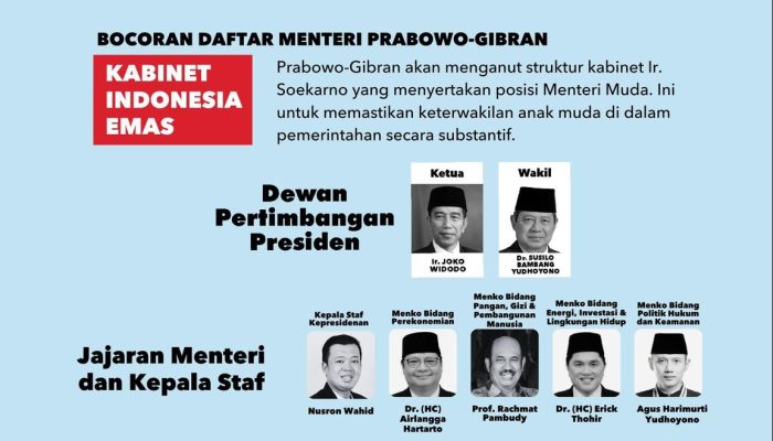CEK FAKTA: Bocor Susunan Menteri Prabowo-Gibran di Medsos, Sudah Fix?