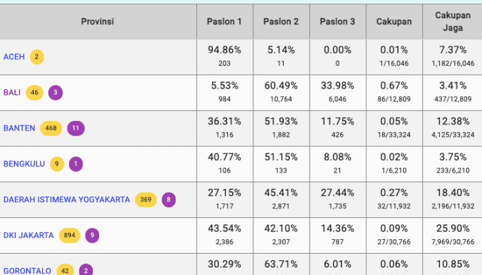 Penting di Pemilu 2024! Ini Perbedaan Quick Count, Exit Poll dan Real Count