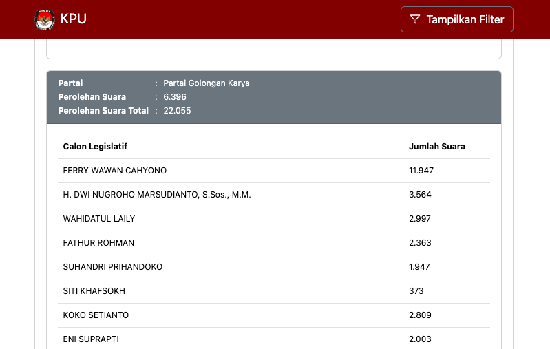 real count DPRD jateng