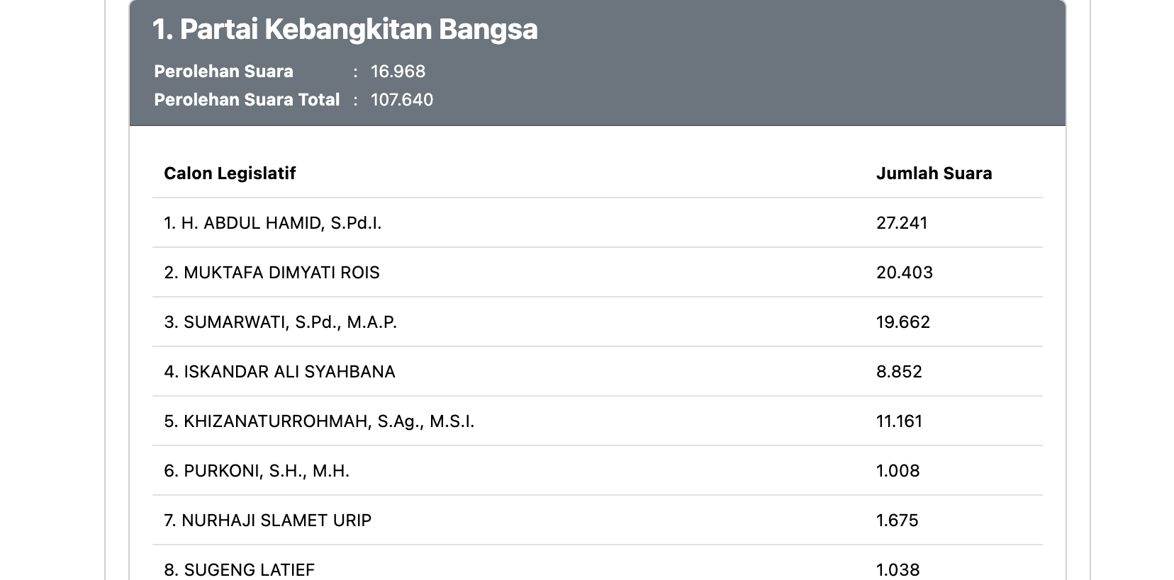 real count DPRD jateng