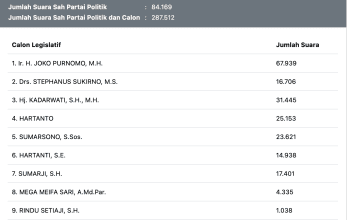 real count DPRD jateng 7
