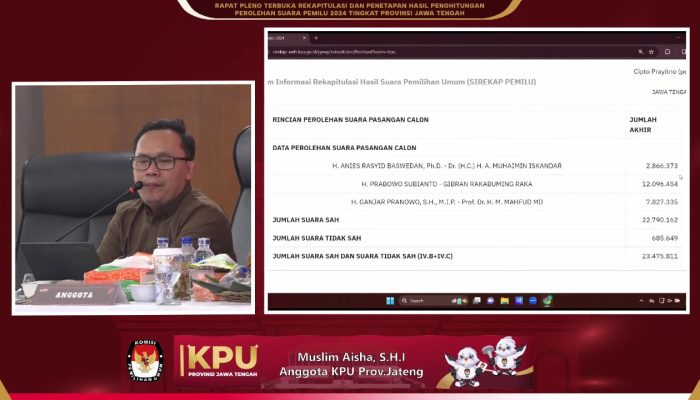 Rapat Pleno KPU: Prabowo-Gibran Raih 12 Juta Suara di Jateng, Unggul Telak Kalahkan Ganjar-Mahfud