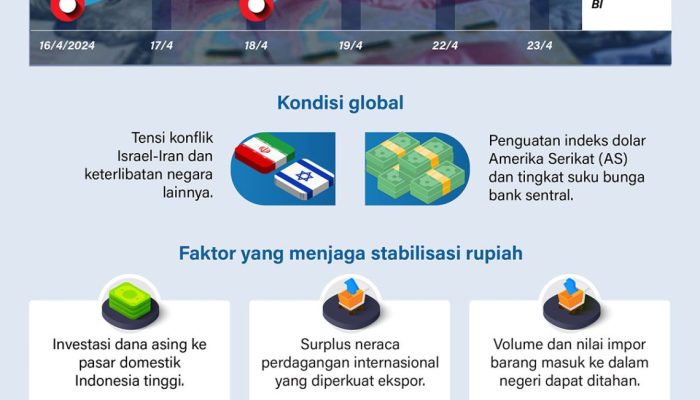 Dolar AS Menguat, Begini Langkah Pemerintah Jaga Stabilitas Rupiah di Tengah Konflik Global