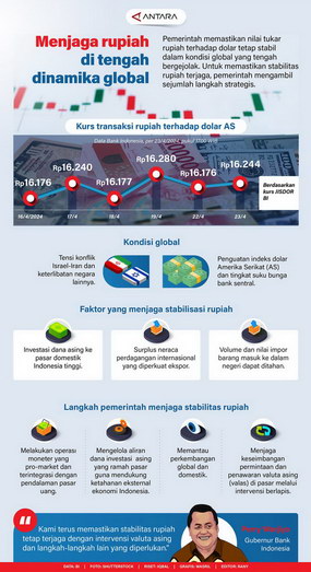 Dolar Rupiah