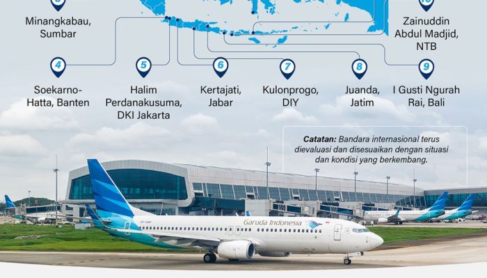 Jateng Tak Lagi Punya, Kemenhub Tetapkan 17 Bandara Internasional di RI, Ternyata Ini Alasannya