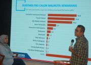 Ade Bhakti Ariawan Duduki Peringkat Pertama Survei Elektabilitas Calon Wakil Walikota Semarang