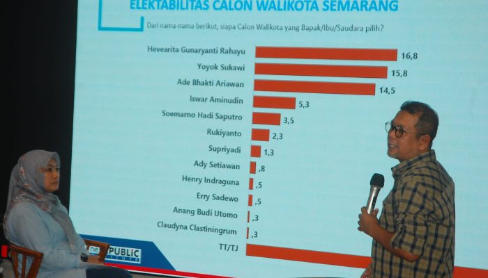 Ade Bhakti Ariawan Duduki Peringkat Pertama Survei Elektabilitas Calon Wakil Walikota Semarang