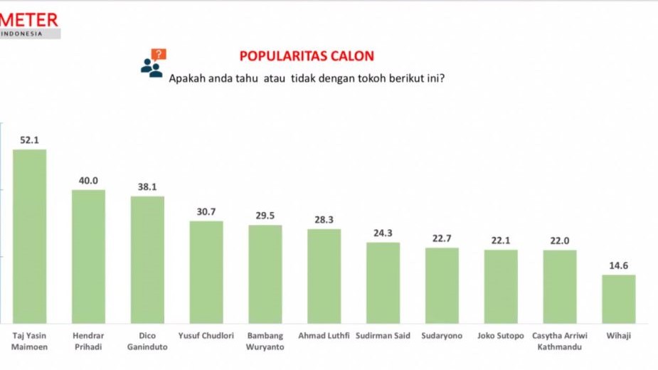 Calon gubernur Jawa Tengah