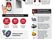 Lakukan Mitigasi Persiapan, Bawaslu RI Ungkap Kerawanan Serta Strategi Pengawasan Pilkada 2024