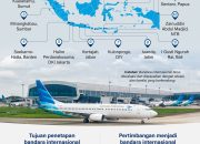 Jateng Tak Lagi Punya, Kemenhub Tetapkan 17 Bandara Internasional di RI, Ternyata Ini Alasannya