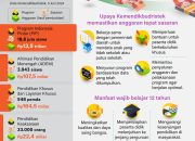 Wujudkan Wajib Belajar 12 Tahun, Kemendikbudristek Anggarkan 6 Program Pendidikan, Ini Rinciannya