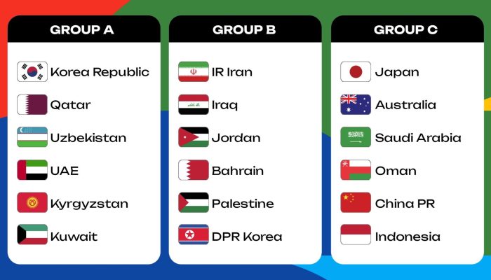 Ada Peluang, Indonesia Wajib Taklukkan 2 Negara Ini Agar Lolos Putaran 4 Kualifikasi Piala Dunia 2026
