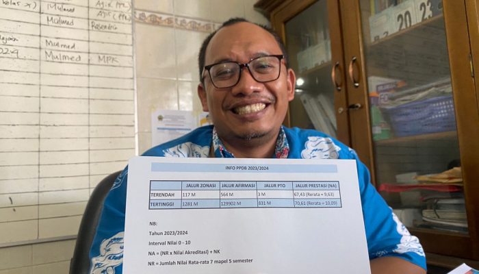Mau Daftar SMA Negeri 3 Semarang? Cek Dulu Data Jalur Zonasi PPDB Tahun Lalu, Jarak Terjauh Cuma 1.281 Meter!