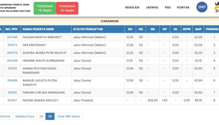 Masih Berpeluang Keterima, Begini Cara Cek Daftar Siswa Cadangan PPDB SMP Kota Semarang 2024